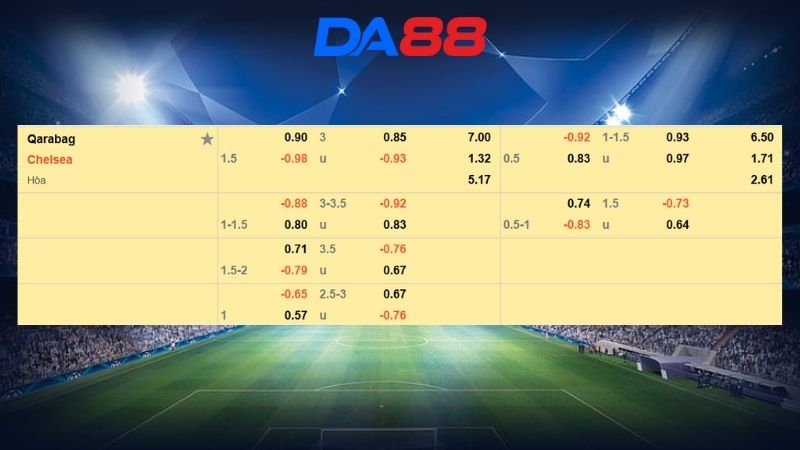 Bảng kèo Qarabag vs Chelsea