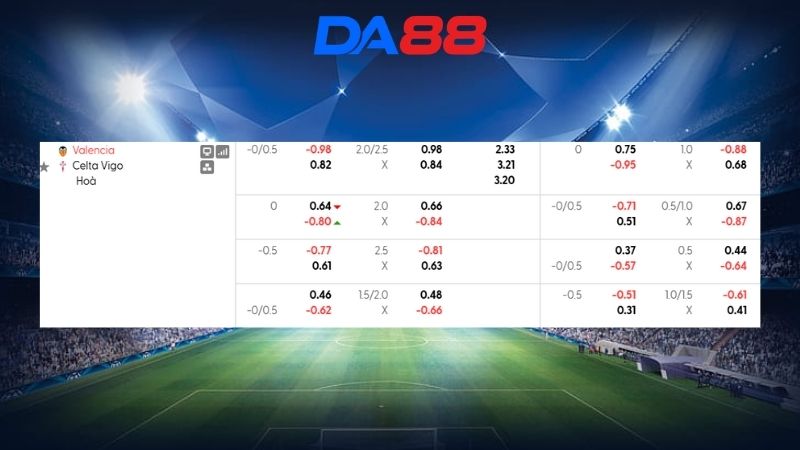 Bảng kèo Valencia vs Celta Vigo 00h30 ngày 23/08/2026