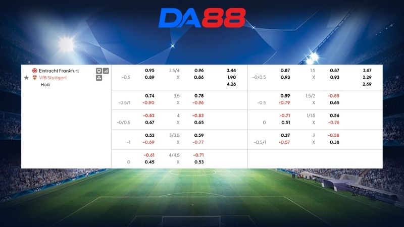 Bảng kèo Eintracht Frankfurt vs VfB Stuttgart 20h30 ngày 16/05/2026