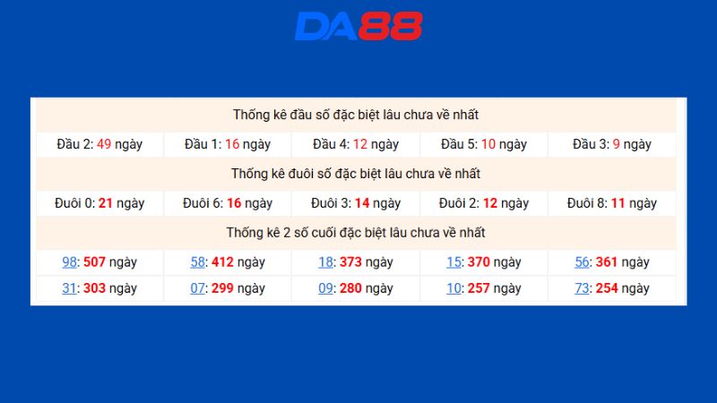 Dự đoán kết quả xsmb phương pháp chuỗi loto ngày 12/07/2026