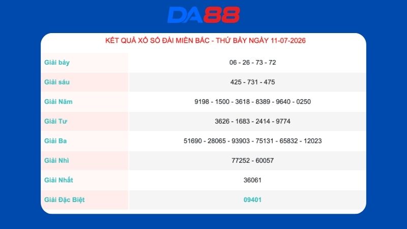 Kết quả xổ số Miền Bắc ngày 12/07/2026