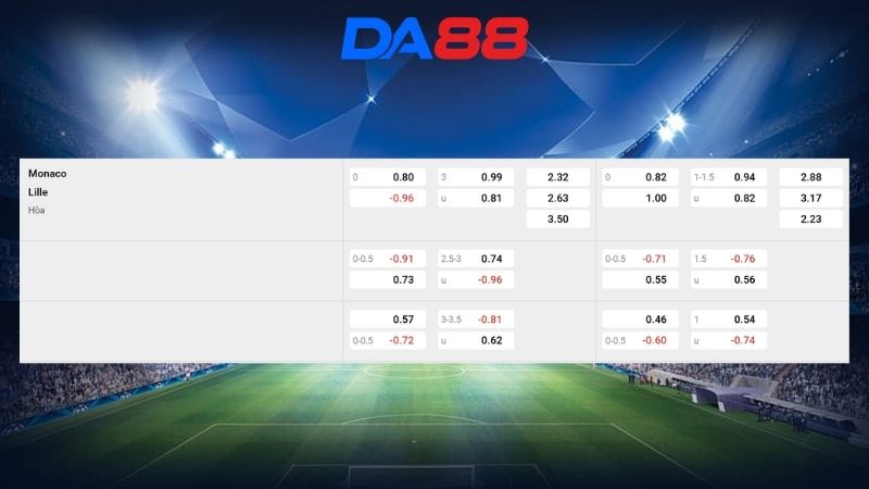 Bảng kèo Monaco vs Lille 02h00 ngày 11/05/2026