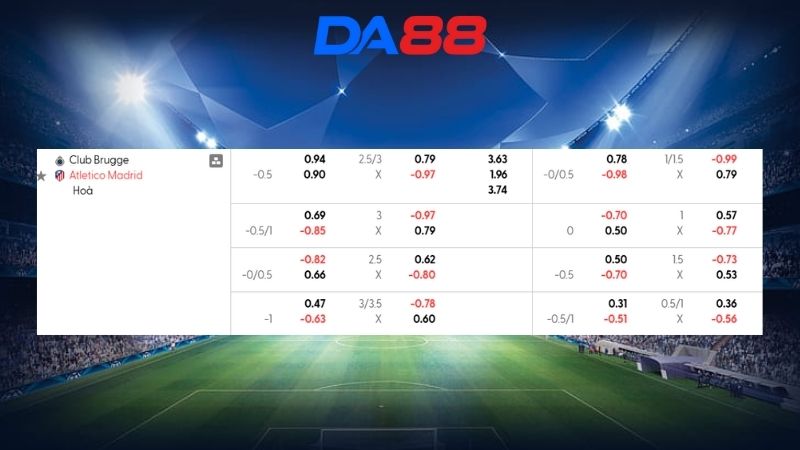 Bảng kèo Club Brugge KV vs Atletico Madrid 03h00 ngày 19/02/2026