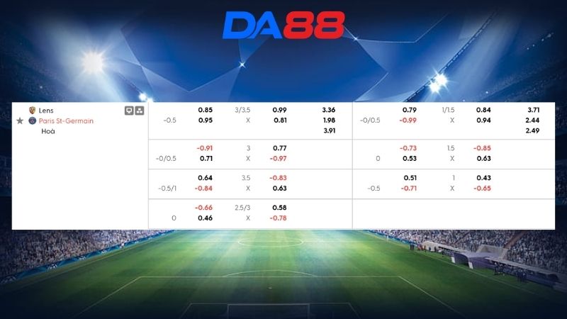 Bảng kèo Lens vs Paris St-Germain 02h00 ngày 14/05/2026