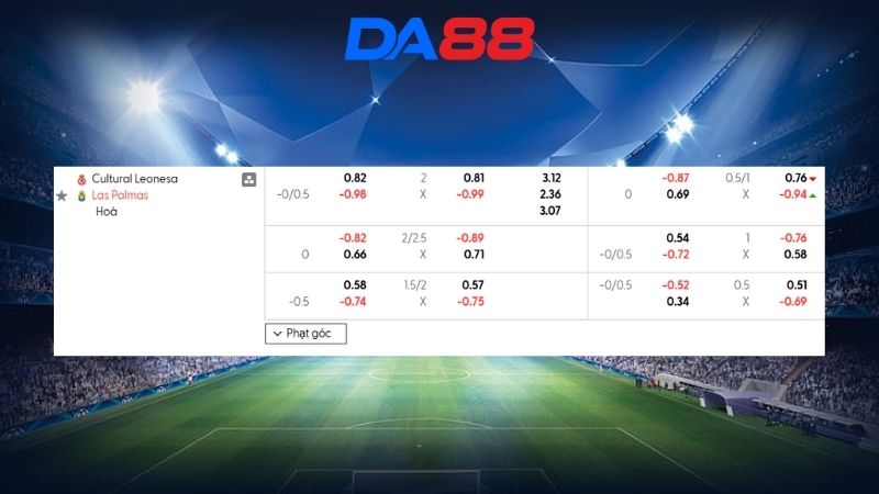 Bảng kèo Cultural Leonesa vs Las Palmas 00h30 ngày 02/03/2026