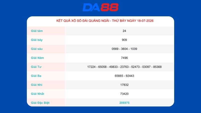 Kết quả xổ số Quảng Ngãi ngày 18/07/2026