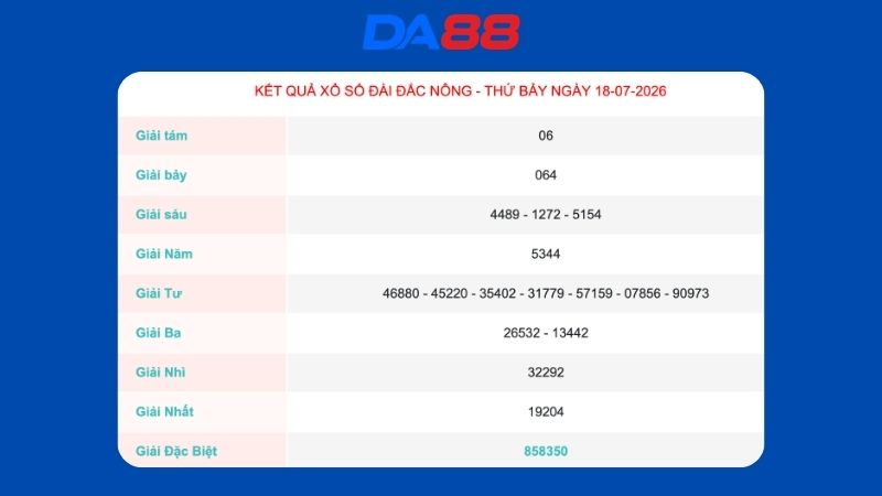 Kết quả xổ số Đắk Nông ngày 18/07/2026