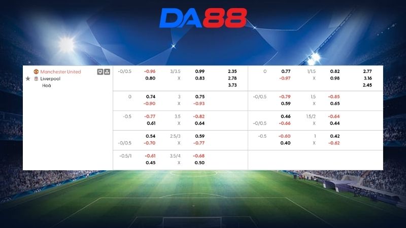 Bảng kèo Manchester Utd vs Liverpool 21h30 ngày 03/05/2026