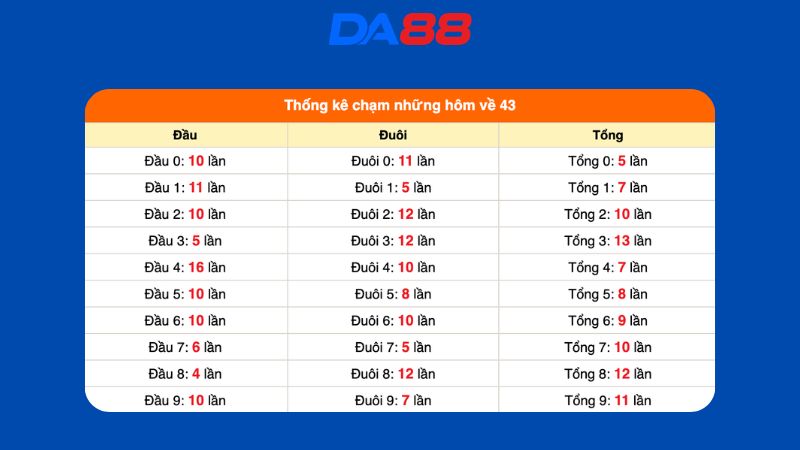 Dự đoán kết quả xsmb lô bạch thủ 20/08/2026