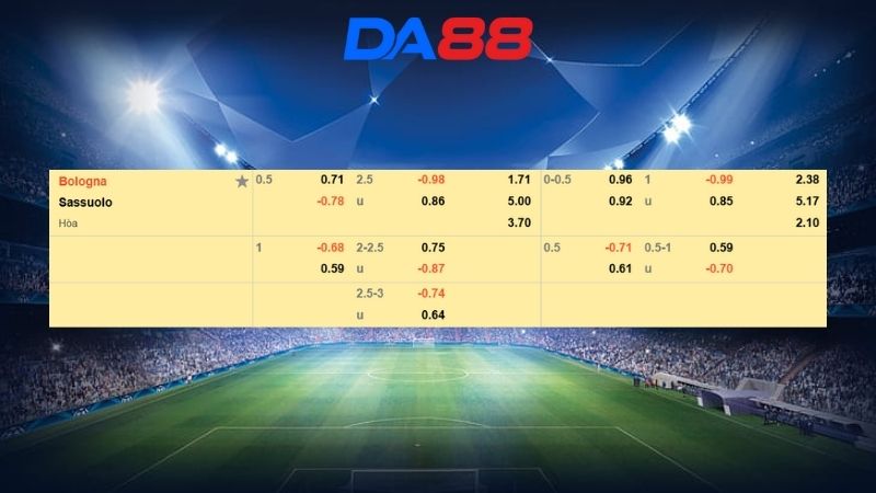 Bảng kèo Bologna vs Sassuolo