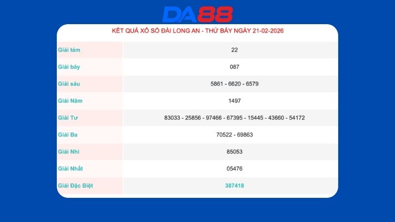 Kết quả xổ số Long An ngày 21/02/2026