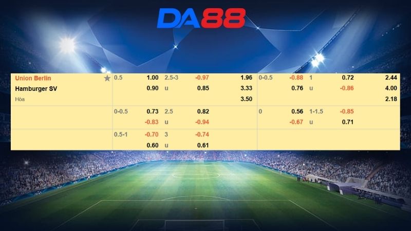 Bảng kèo Union Berlin vs Hamburger