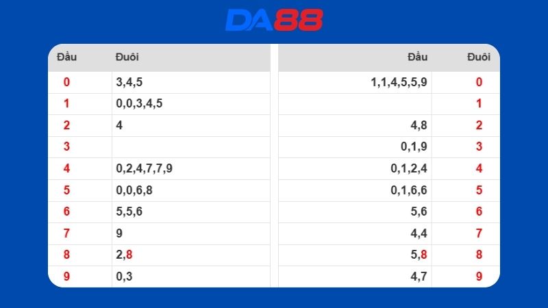 Dự đoán kết quả xsmb lô bạch thủ hôm nay 17/04/2026