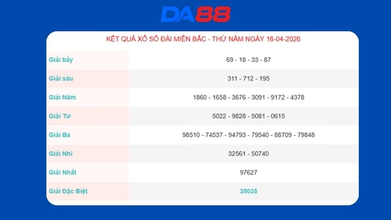 Kết quả xổ số Miền Bắc ngày 16/04/2026