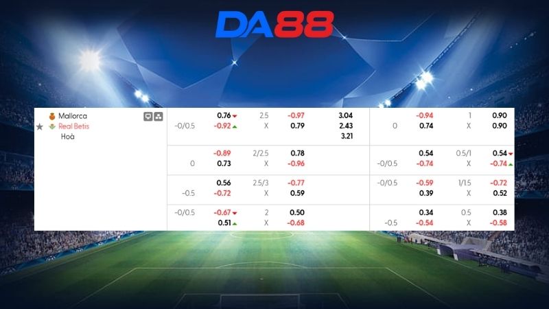 Bảng kèo Mallorca vs Real Betis 03h00 ngày 16/02/2026
