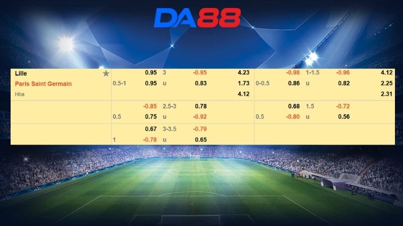 Bảng kèo Lille vs PSG