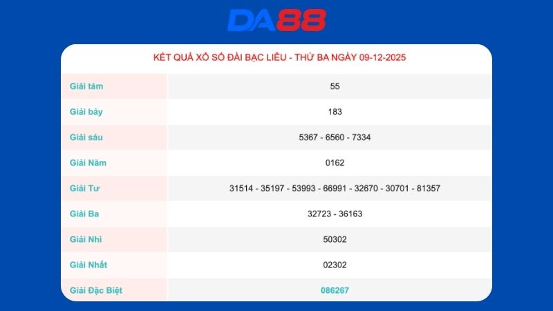 Kết quả xổ số Bạc Liêu ngày 09/12/2025