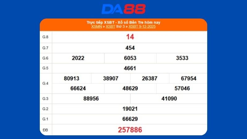 Kết quả xổ số Bến Tre ngày 09/12/2025