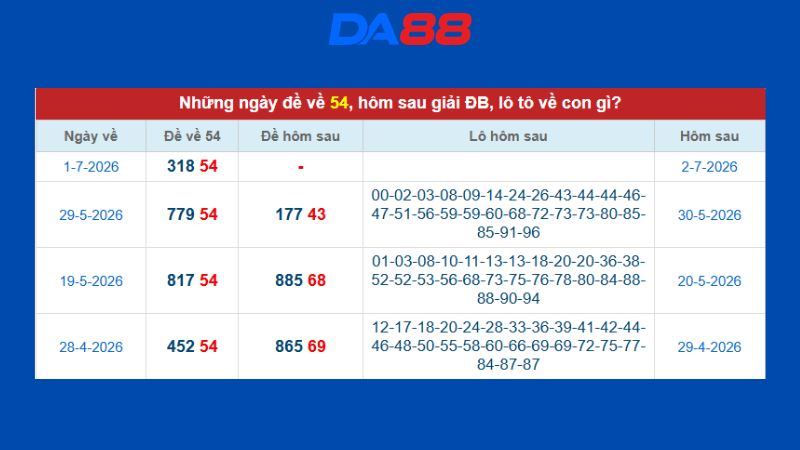 Dự đoán kết quả xsmb phương pháp chuỗi loto ngày 02/07/2026