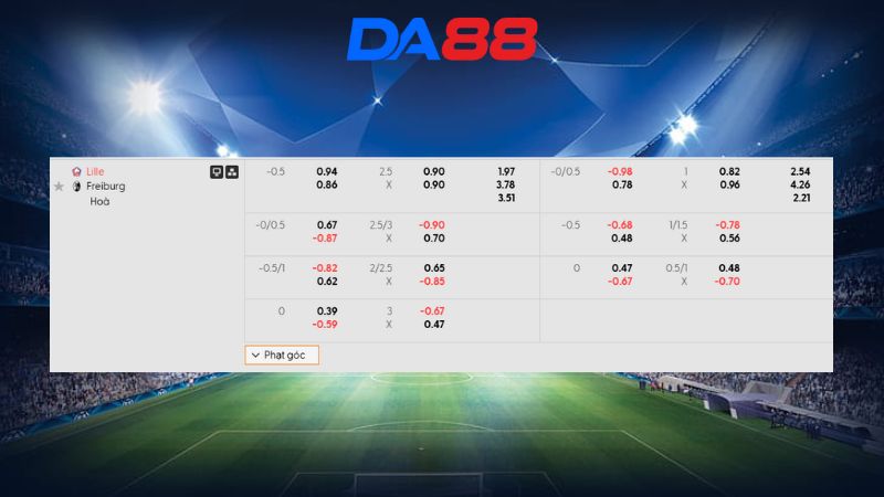 Bảng kèo Lille vs Freiburg 03h00 ngày 30/01/2026