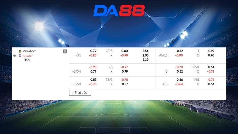 Bảng kèo Wrexham vs Ipswich 02h45 ngày 14/02/2026