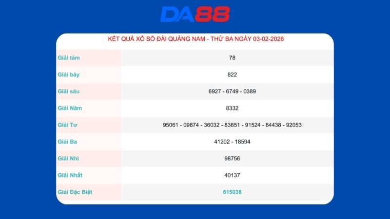 Kết quả xổ số Quảng Nam ngày 03/02/2026