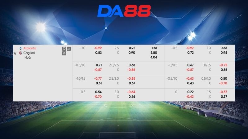 Bảng kèo Atalanta vs Cagliari 01h45 ngày 13/09/2026
