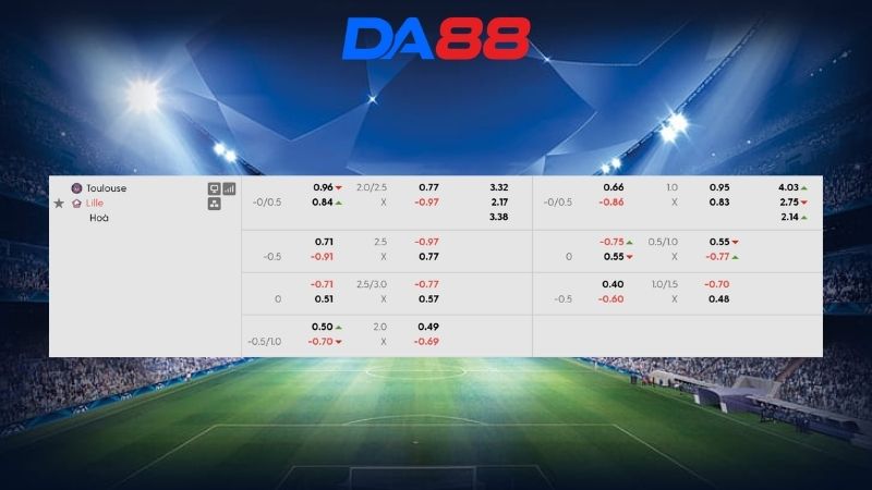 Bảng kèo Toulouse vs Lille