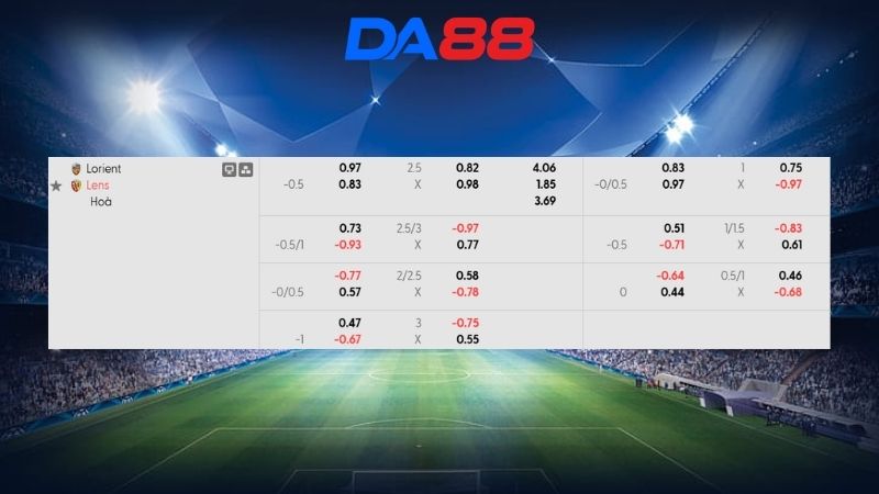 Bảng kèo Lorient vs Lens ngày 23h00 ngày 14/03/2026