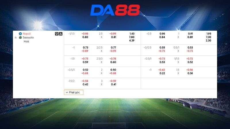 Bảng kèo Napoli vs Sassuolo