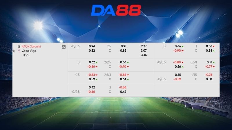 Bảng kèo PAOK vs Celta Vigo 00h45 ngày 20/02/2026