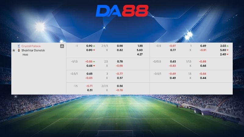 Bảng kèo Crystal Palace vs Shakhtar Donetsk 02h00 ngày 08/05/2026
