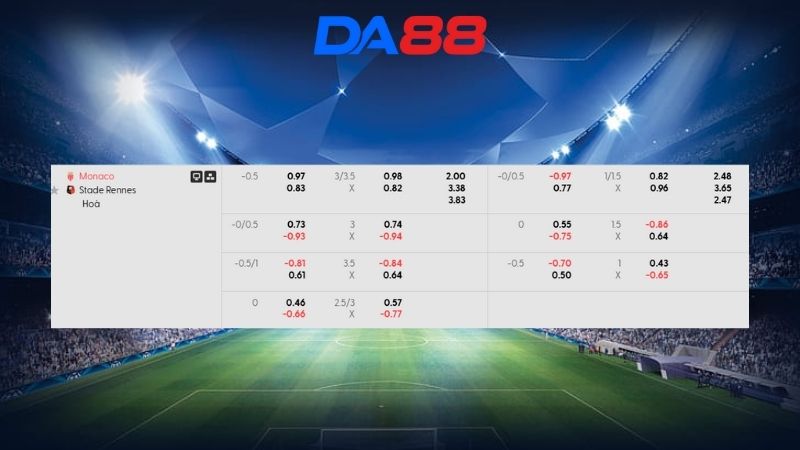 Bảng kèo Monaco vs Rennes 03h05 ngày 01/02/2026