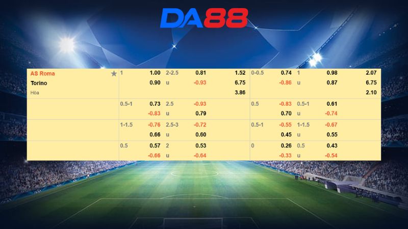 Bảng kèo AS Roma vs Torino 03h00 ngày 14/01/2026