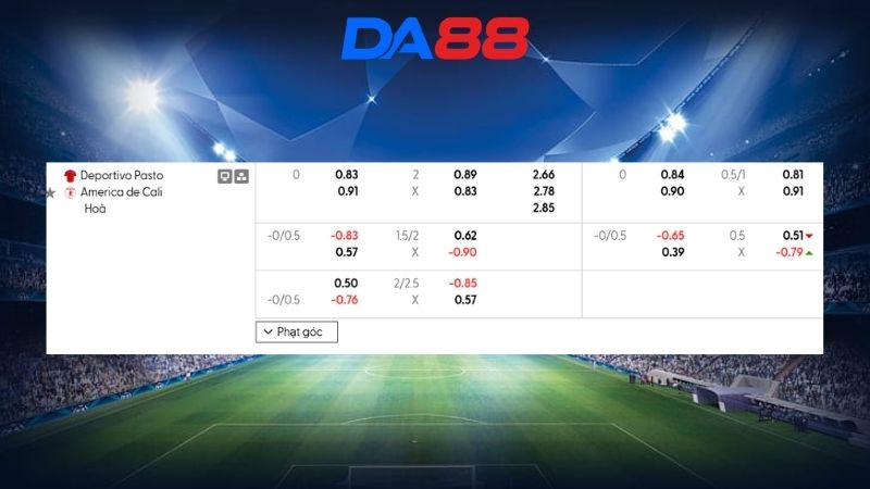 Bảng kèo Dep. Pasto vs America De Cali 08h30 ngày 10/03/2026