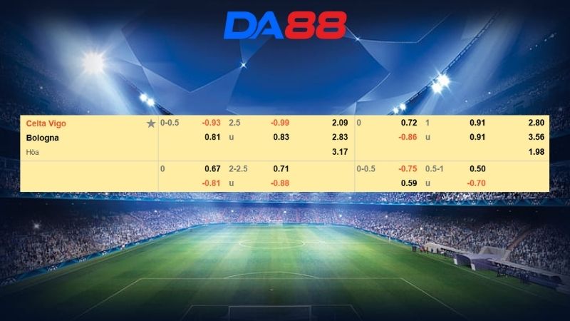 Bảng kèo Celta Vigo vs Bologna