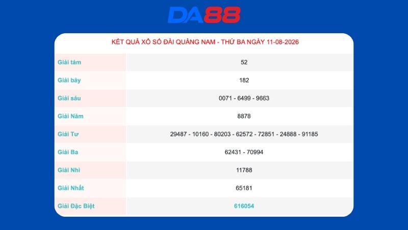 Kết quả xổ số Quảng Nam ngày 11/08/2026