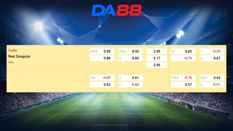 Bảng kèo Cadiz vs Real Zaragoza 02h30 ngày 07/03/2026