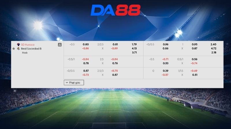 Bảng kèo Huesca vs Real Sociedad B 01h30 ngày 12/05/2026