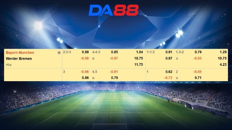 Bảng kèo Bayern Munich vs Werder Bremen