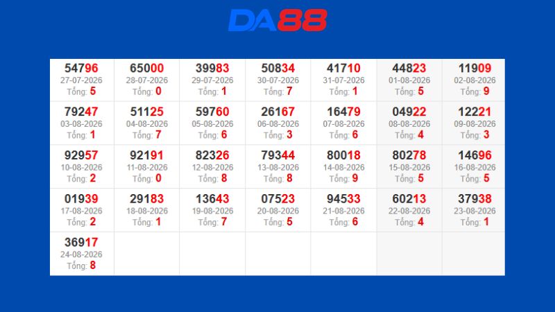 Dự đoán kết quả xsmb phương pháp chuỗi loto ngày 26/08/2026