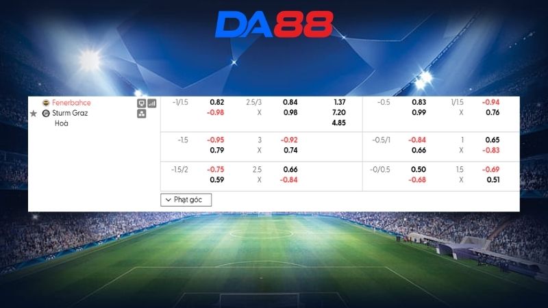 Bảng kèo Fenerbahce vs Sturm Graz 01h00 ngày 06/08/2026