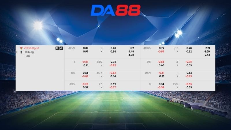 Bảng kèo Stuttgart vs Freiburg 21h30 ngày 01/02/2026