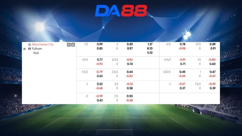 Bảng kèo Manchester City vs Fulham 02h30 ngày 12/02/2026