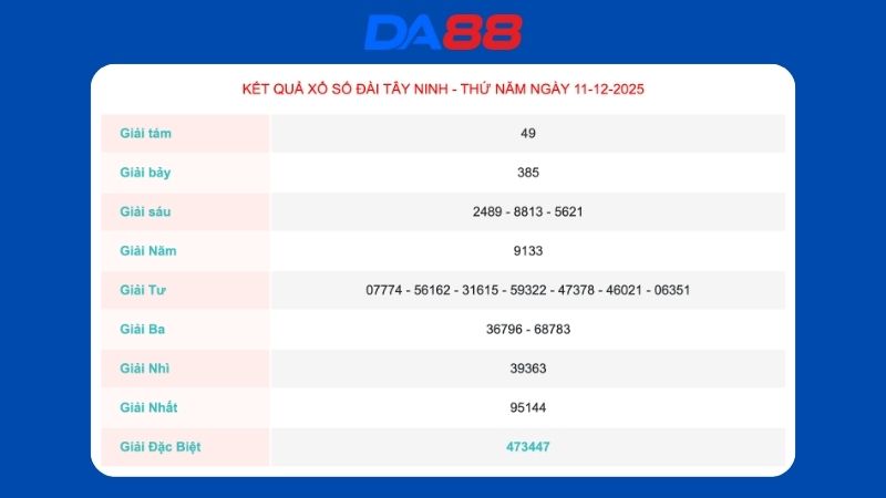 Kết quả xổ số Tây Ninh ngày 11-12-2025