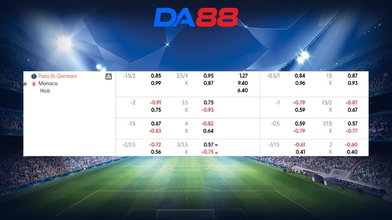Bảng kèo PSG vs Monaco 03h00 ngày 26/02/2026