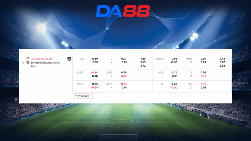 Bảng kèo Fortuna Dusseldorf vs Braunschweig 23h30 ngày 17/10/2025