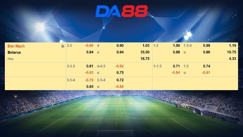 Bảng kèo Đan Mạch vs Belarus