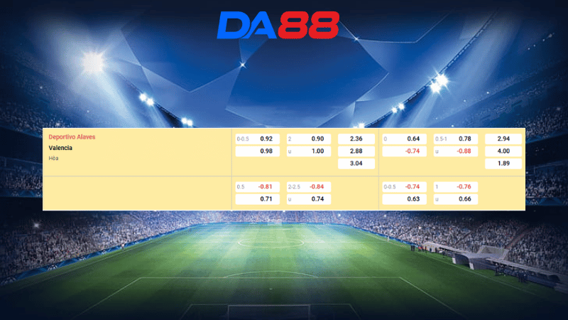 Bảng kèo Alaves vs Valencia 02h00 ngày 21/10/2025