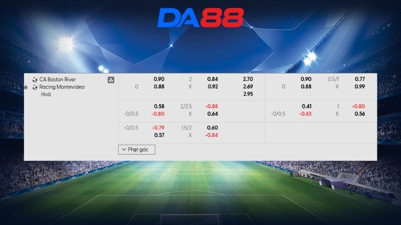 Bảng kèo Boston River vs Racing Montevideo 05h00 ngày 06/03/2026